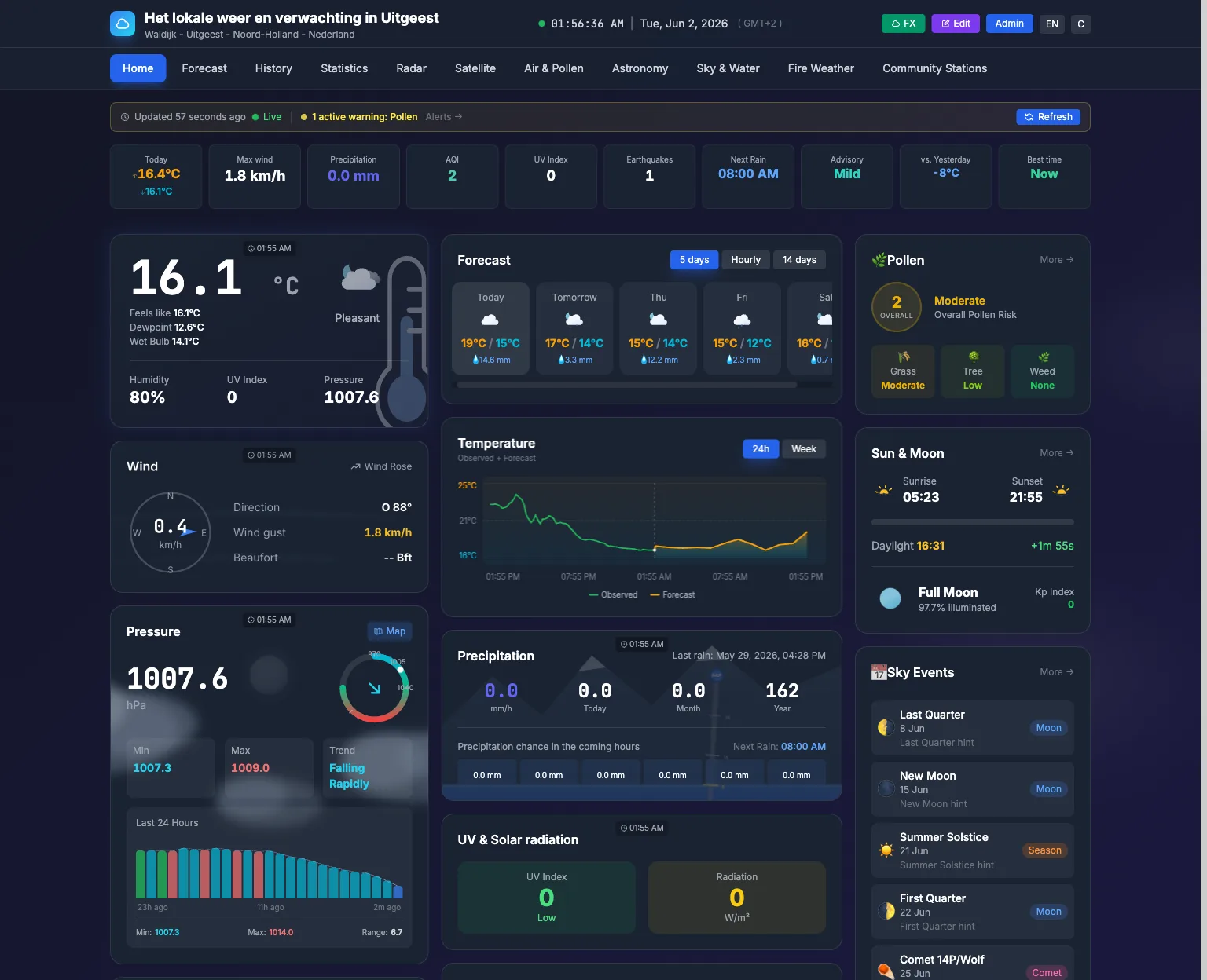 WeatherNode dashboard with live weather station data, forecast and charts
