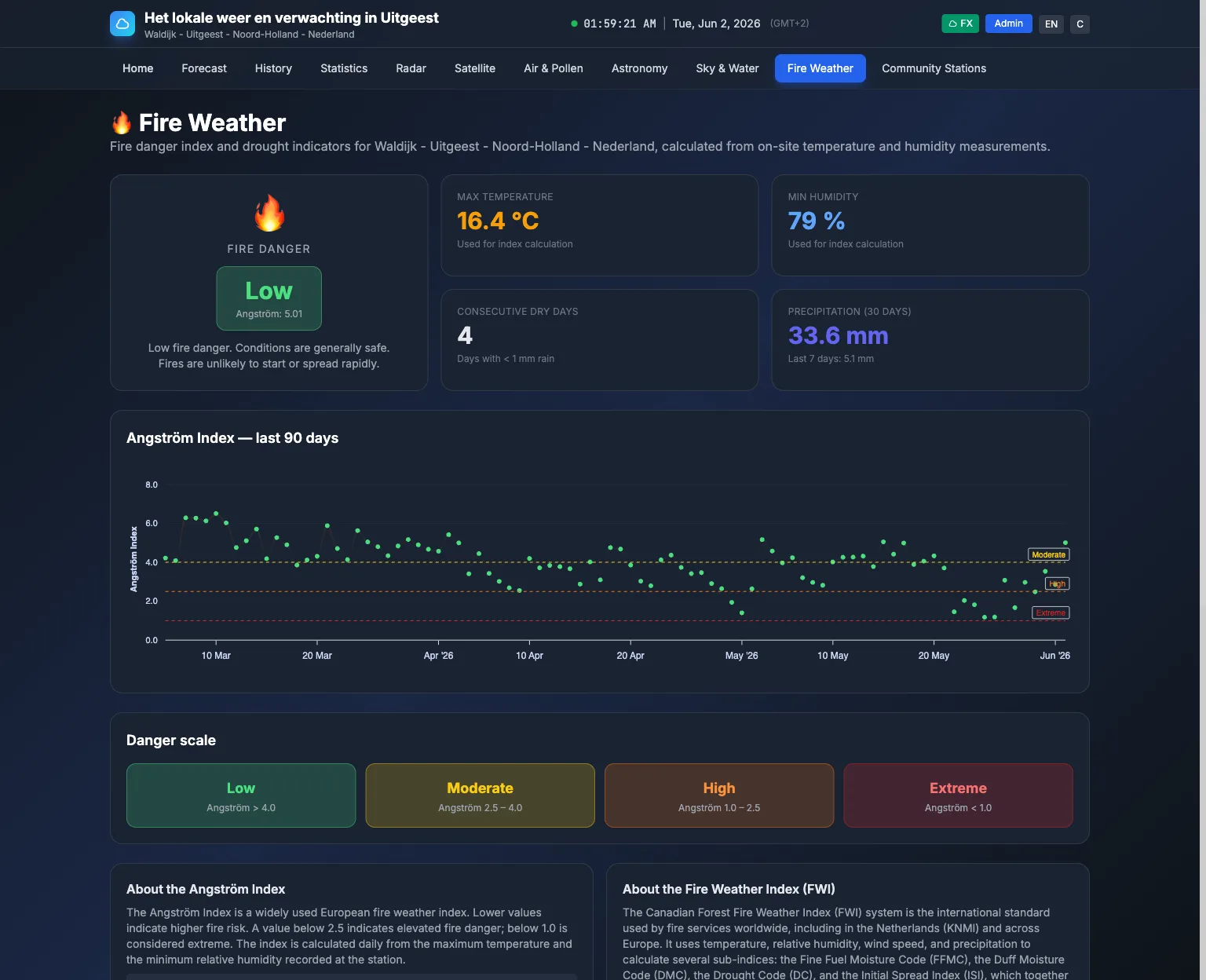 Fire weather page with fire-danger index and Angstrom index chart